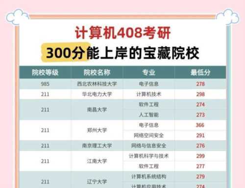 学院可以考研吗现在