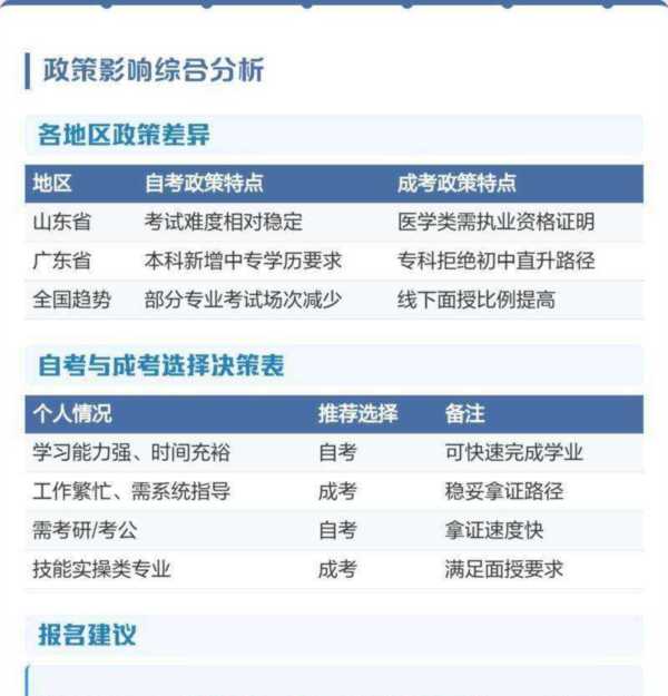 专升本推荐自考还是成考