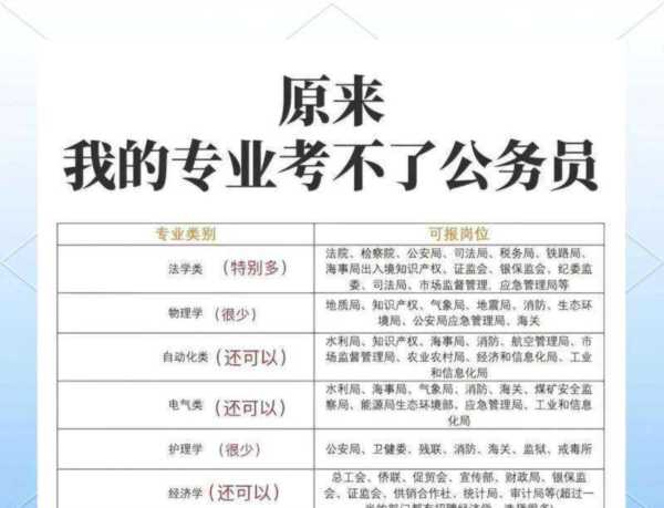 专升本能考公务员吗2026年