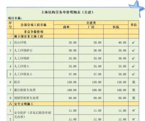劳资专管员证书和劳务员一样吗
