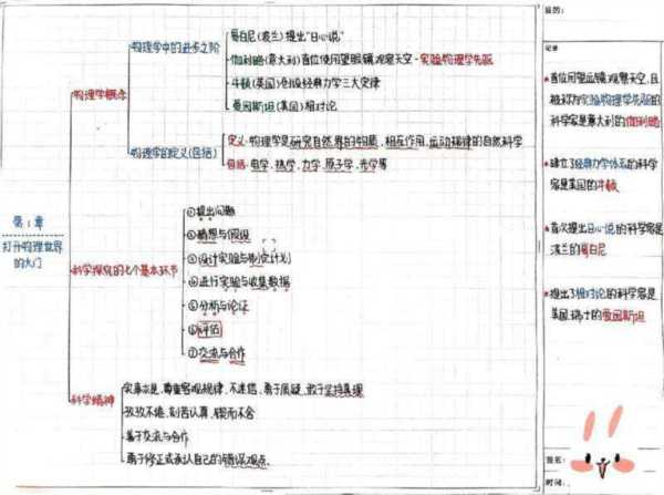 物理八年级上册第一章思维导图人教版