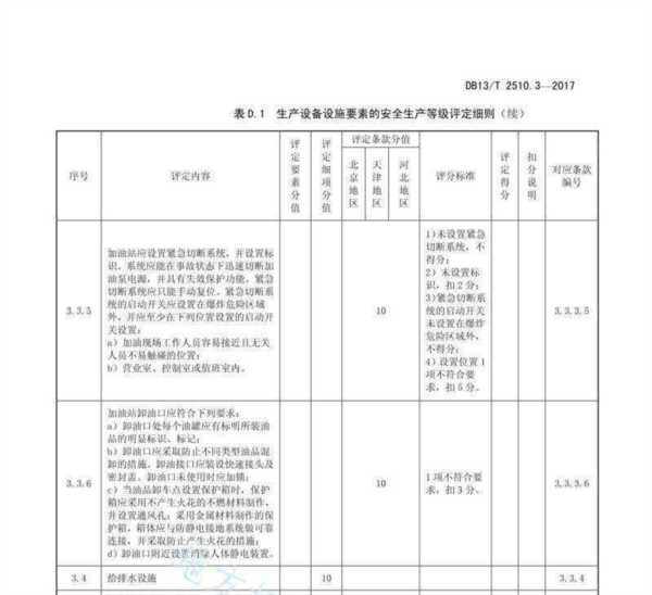 报关员考试科目有哪些评审内容和要求