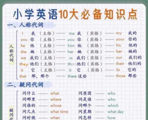 小学英语语法知识汇总,拿走不谢