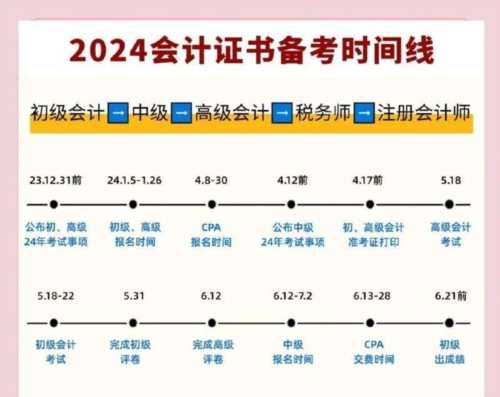 中级会计师报考要求及时间安排