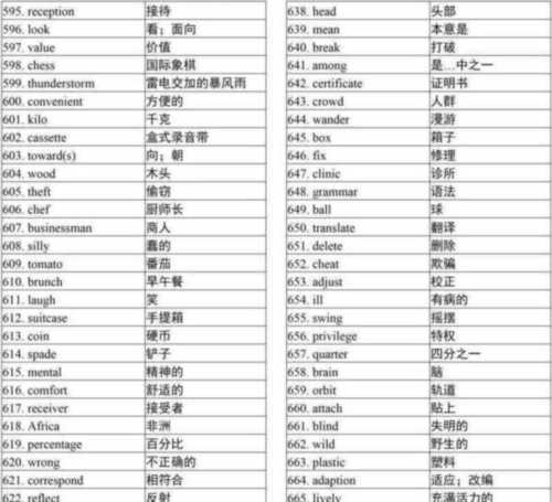 高中英语单词必背3500词汇音频 