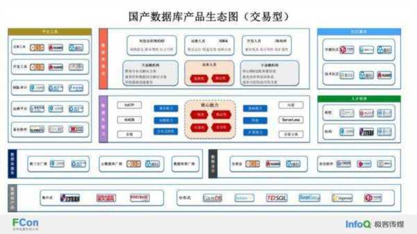四大主流国产数据库是哪四个