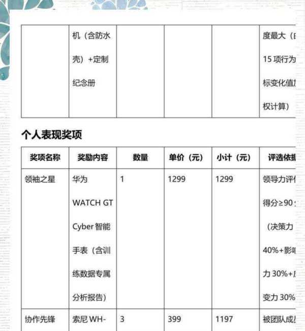 拓展训练营活动方案怎么写