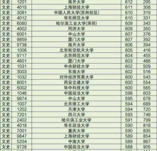 包含文科专业一览表2025的词条