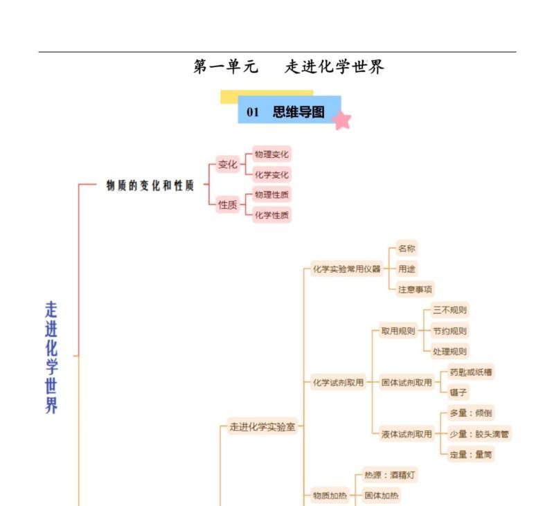 初中化学思维导图手绘简单