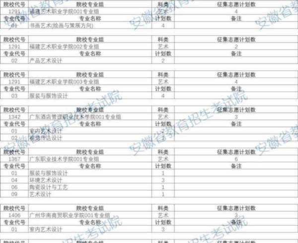 安徽考试院网站公告栏