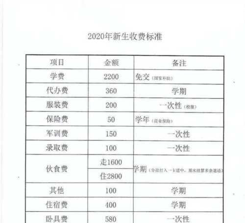 中级会计报名考试费用一门多少钱?