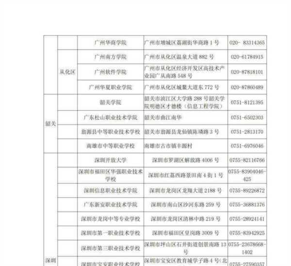 2024年全国计算机等级考试报名入口
