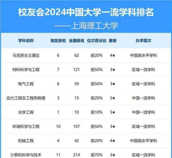 理工类专业有哪些大学好