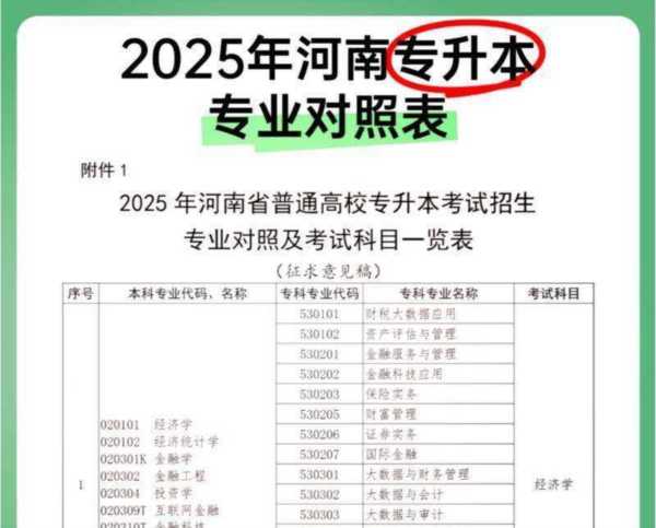 读专升本第一学历是专科还是本科呢