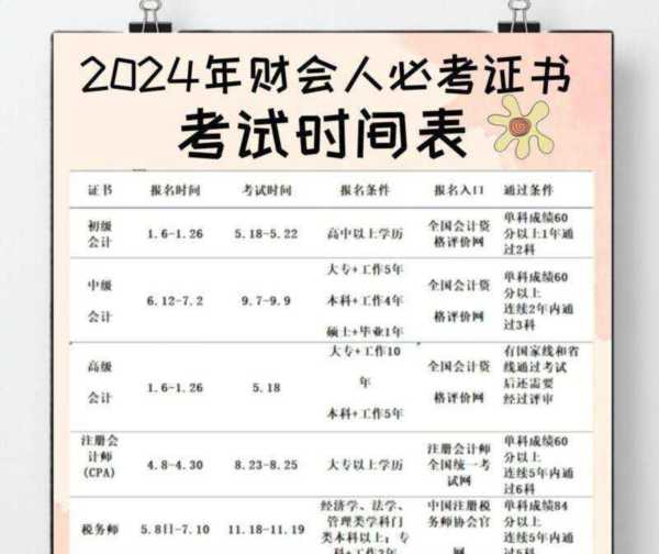 2024年中级会计啥时候报名