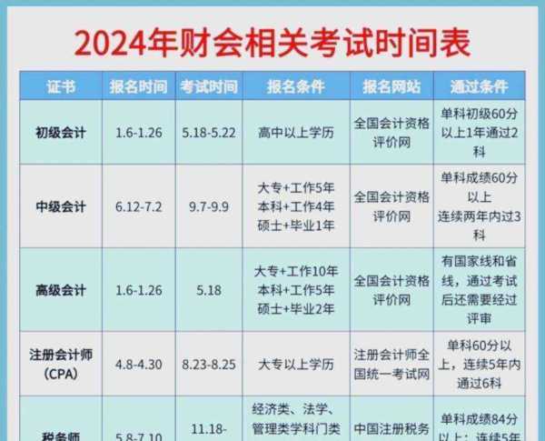 初级理财规划师报考条件有哪些