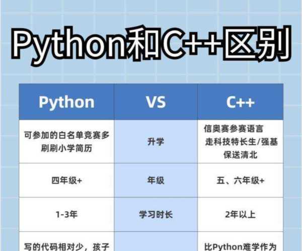 c语言和c语言程序设计一样吗