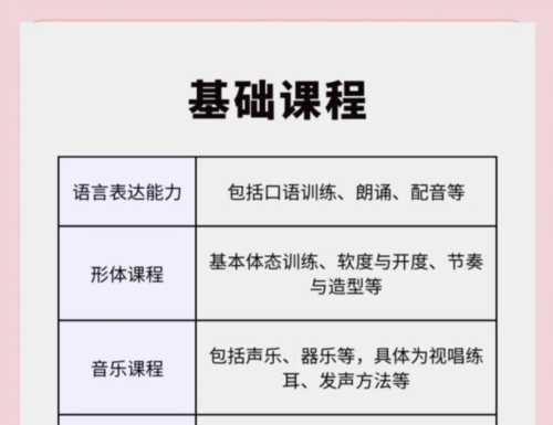 节目制作专业主要有哪些课程有哪些