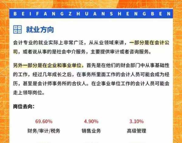 金融分析师行业现状怎么写的好