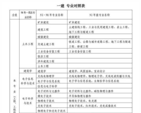 一级造价工程师考试科目及分数