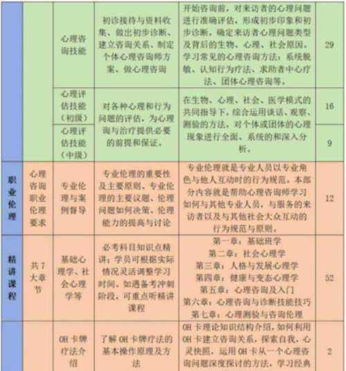 中科院心理咨询师考试内容有哪些