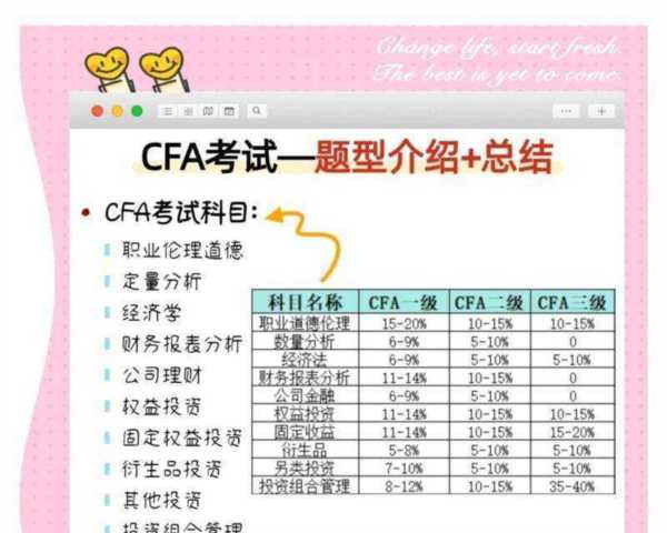 2024年cfa考试日期