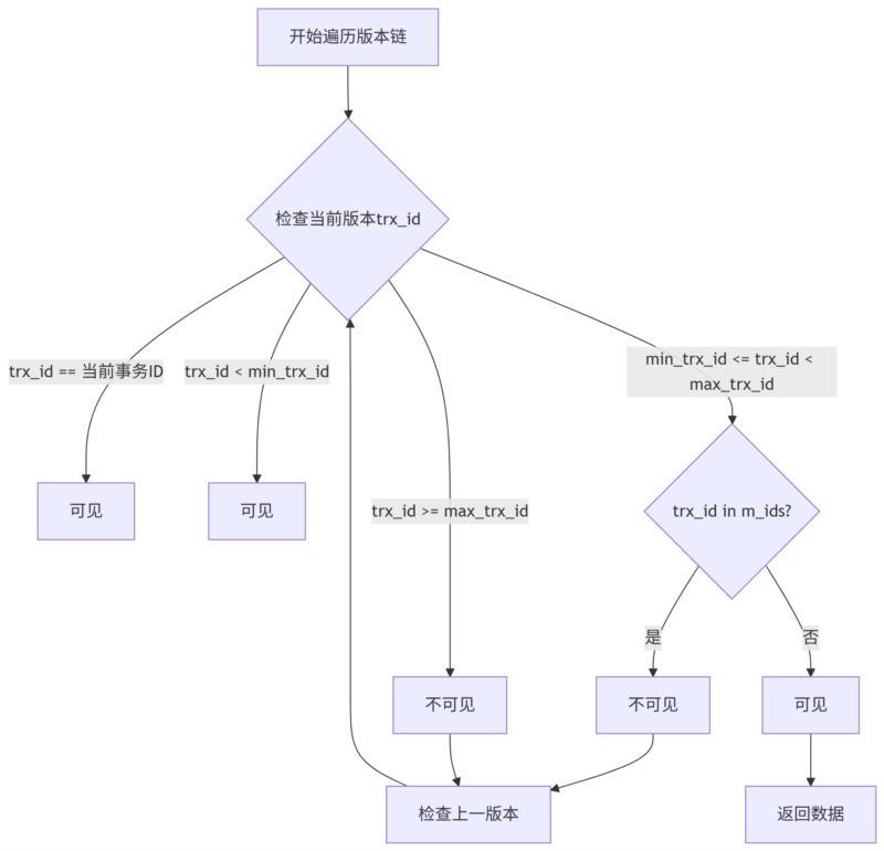 mysql数据库怎么念