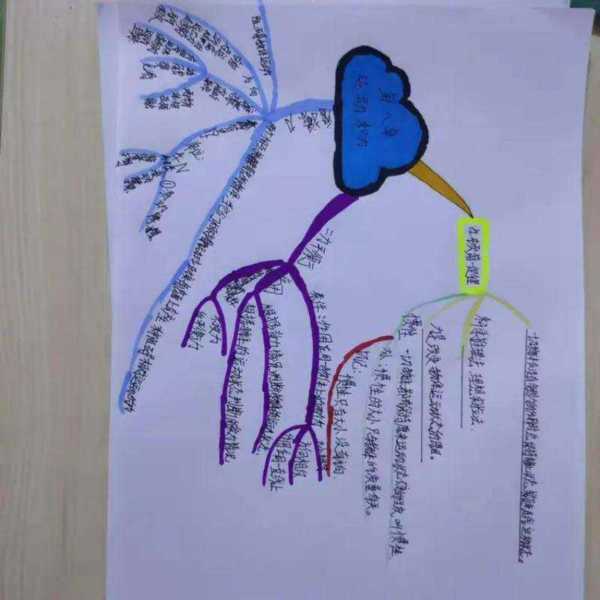 物理八年级下册思维导图第八章的简单介绍
