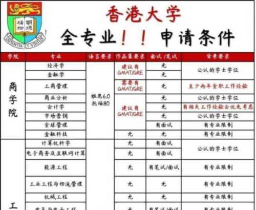 香港大专院校是什么意思