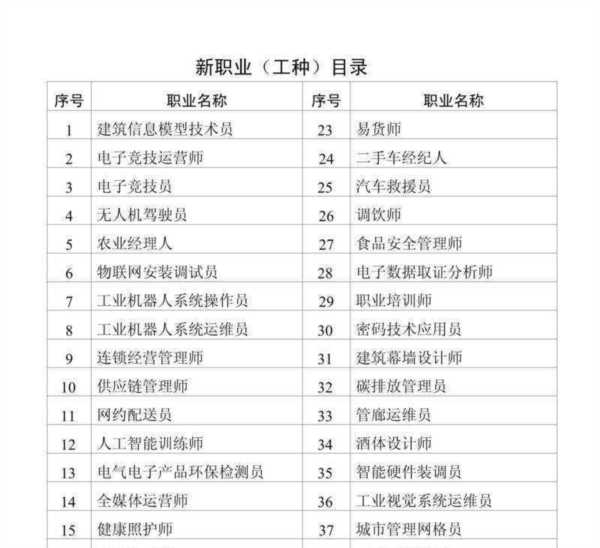 各个职业的详细介绍图片