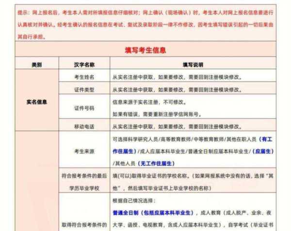 大专生考研要求高吗