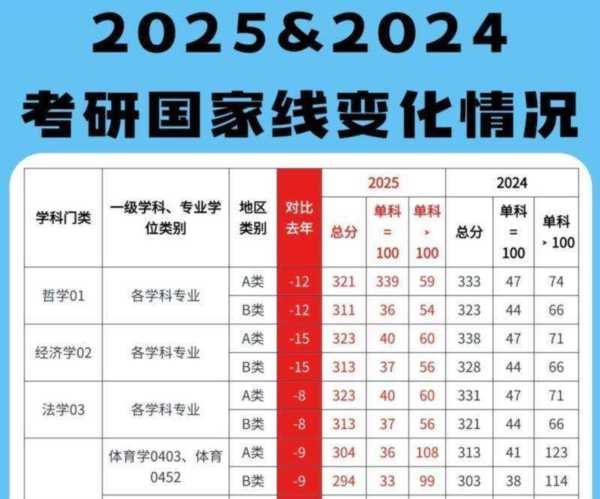 研究生和硕士哪个学历高一些