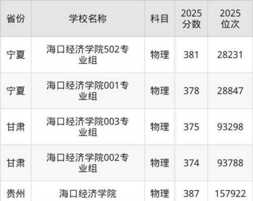 海口经济学院有实力的专业