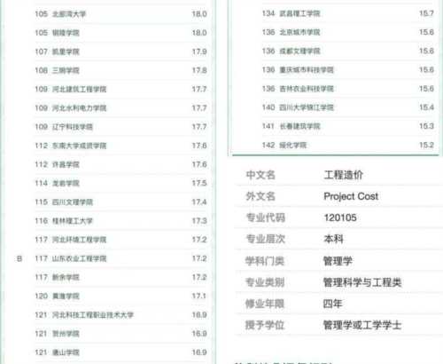 工程造价专业什么时候可以考什么证