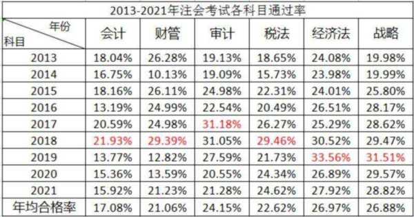 cpa专业阶段通过后几年内要过综合