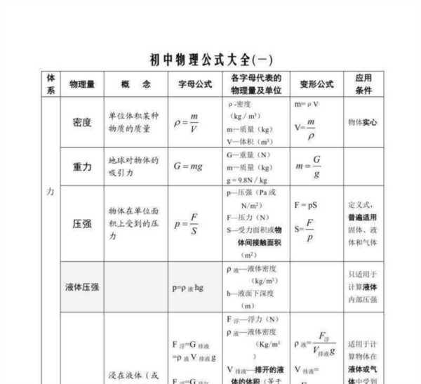 初二下册物理必背公式图片的简单介绍