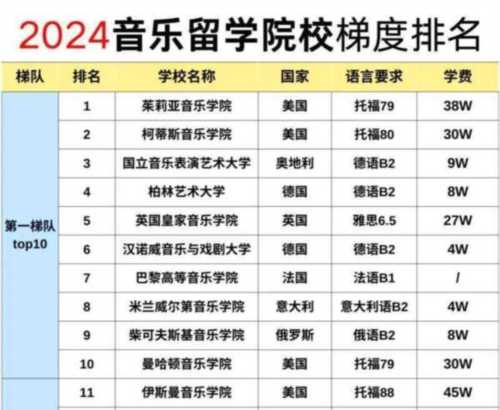 表演系大学排名