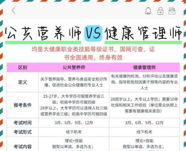 健康管理师和公共营养师哪个好推荐吗