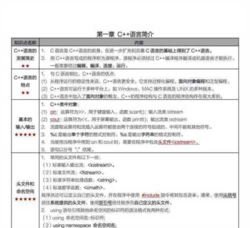 学习编程的好处和意义