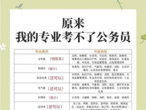 国家公务员考试考哪几科