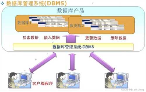 数据库应用系统的设计步骤一般包括那五个