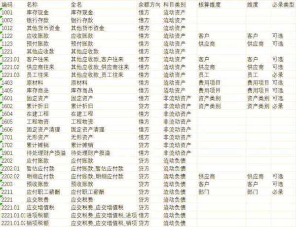 注册会计师考哪些科目?怎么考的