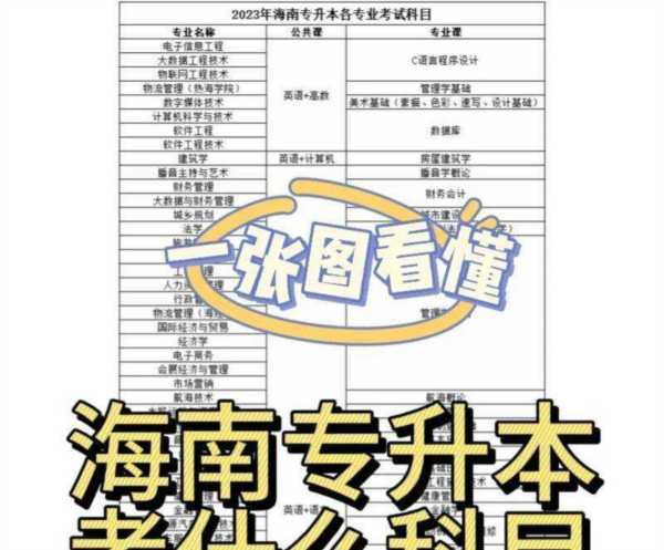 大专自考本科有哪些科目及分数