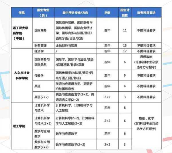 宁波诺丁汉大学研究生申请通过率
