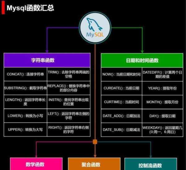 mysql是什么意思啊