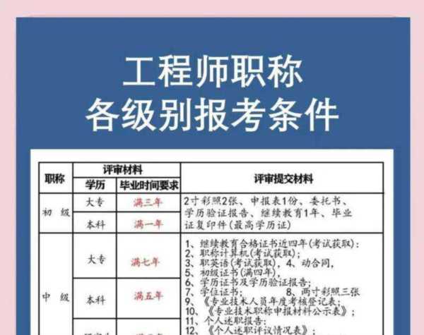 工程师职称等级划分表