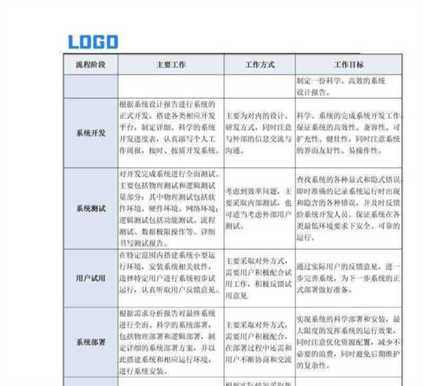 什么是ocp项目种类的内容包括的简单介绍