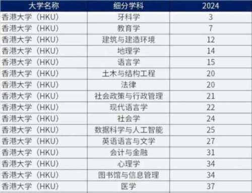 香港各大学世界排名一览表