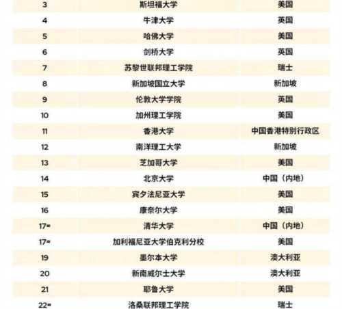 武汉大学qs世界排名是多少