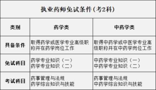 银行从业资格考试报名入口官网登录